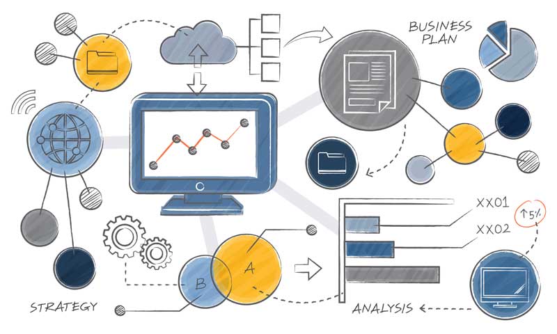 Business Ecosystem
